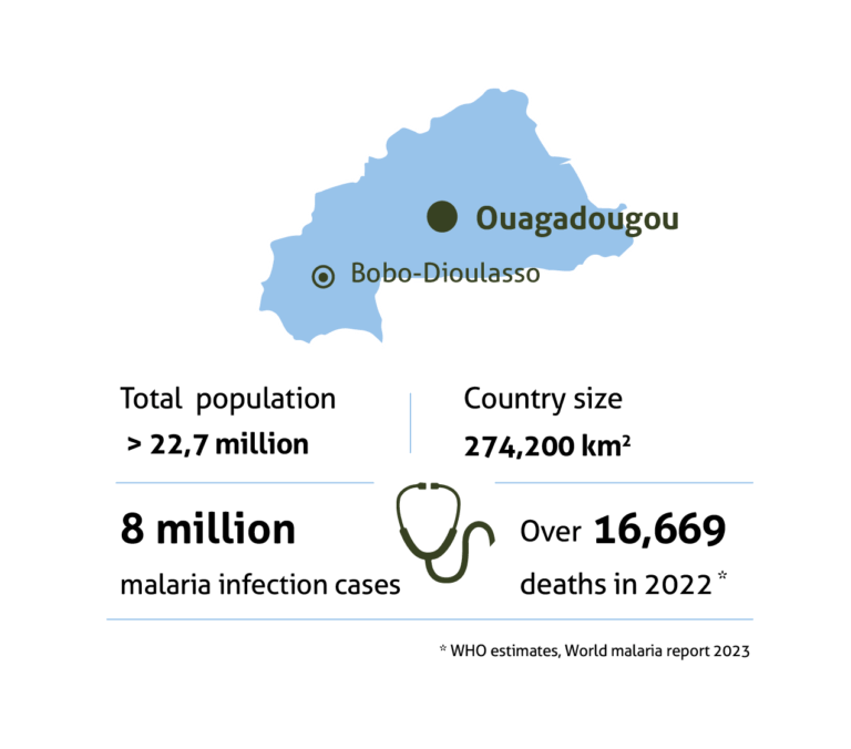 Burkina Faso | Target Malaria